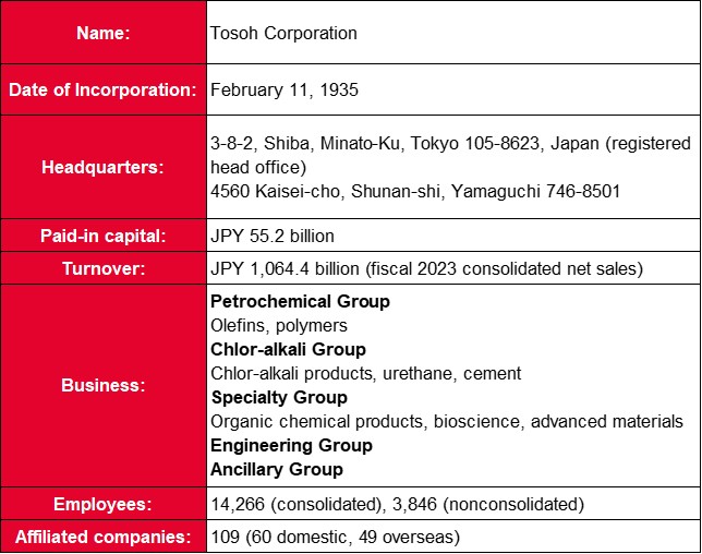company-overview_revised_2.jpg